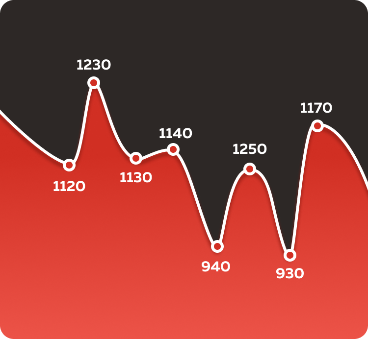 Аналитика и поддержка продаж